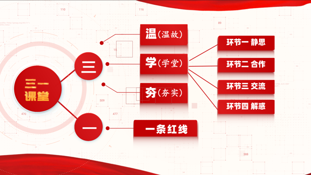 一堂好課的“前世今生”丨高二年級(jí)精心備課、細(xì)心研課、全心上課全記錄