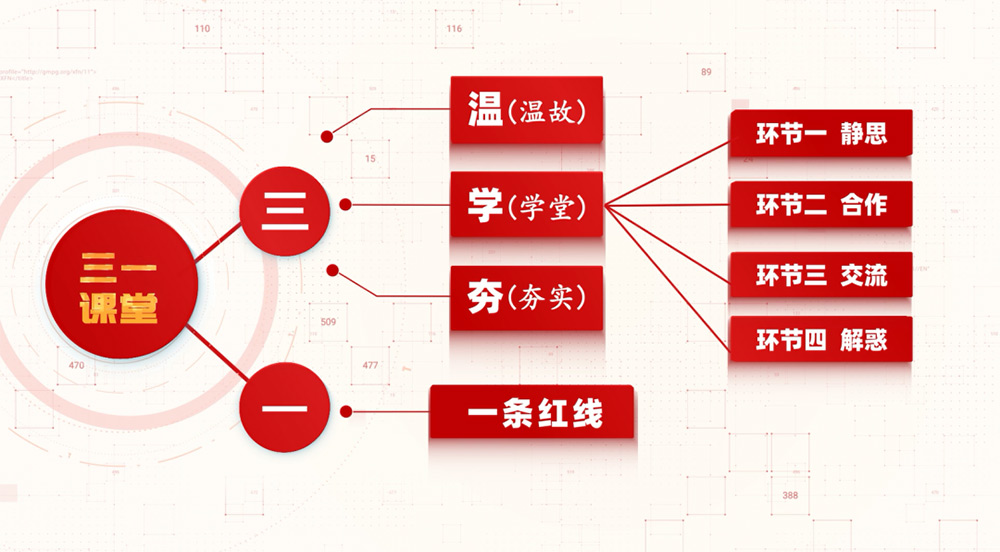 篤實(shí)好學(xué)丨學(xué)會溫故 收獲新知