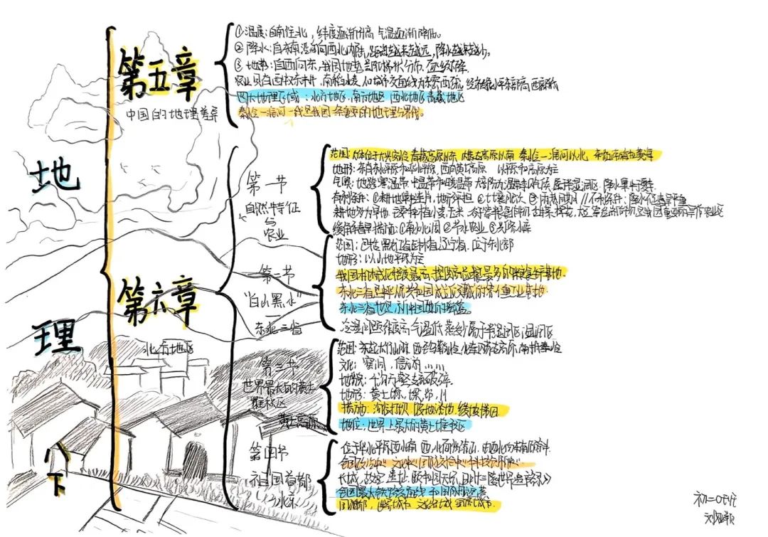 思維綻放 智慧飛揚丨初二年級開展學科思維導圖競賽