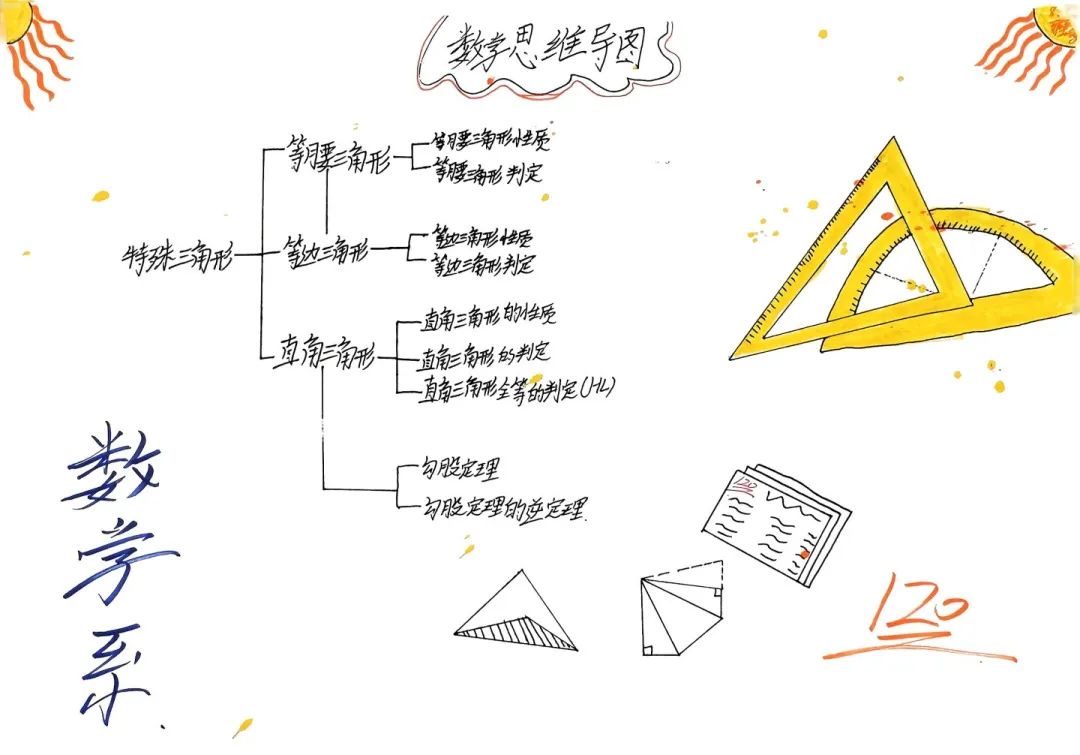 思維綻放 智慧飛揚丨初二年級開展學科思維導圖競賽