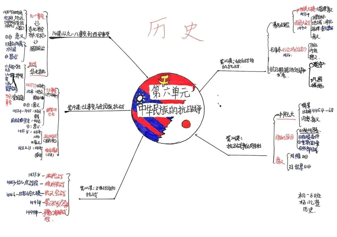 思維綻放 智慧飛揚丨初二年級開展學科思維導圖競賽