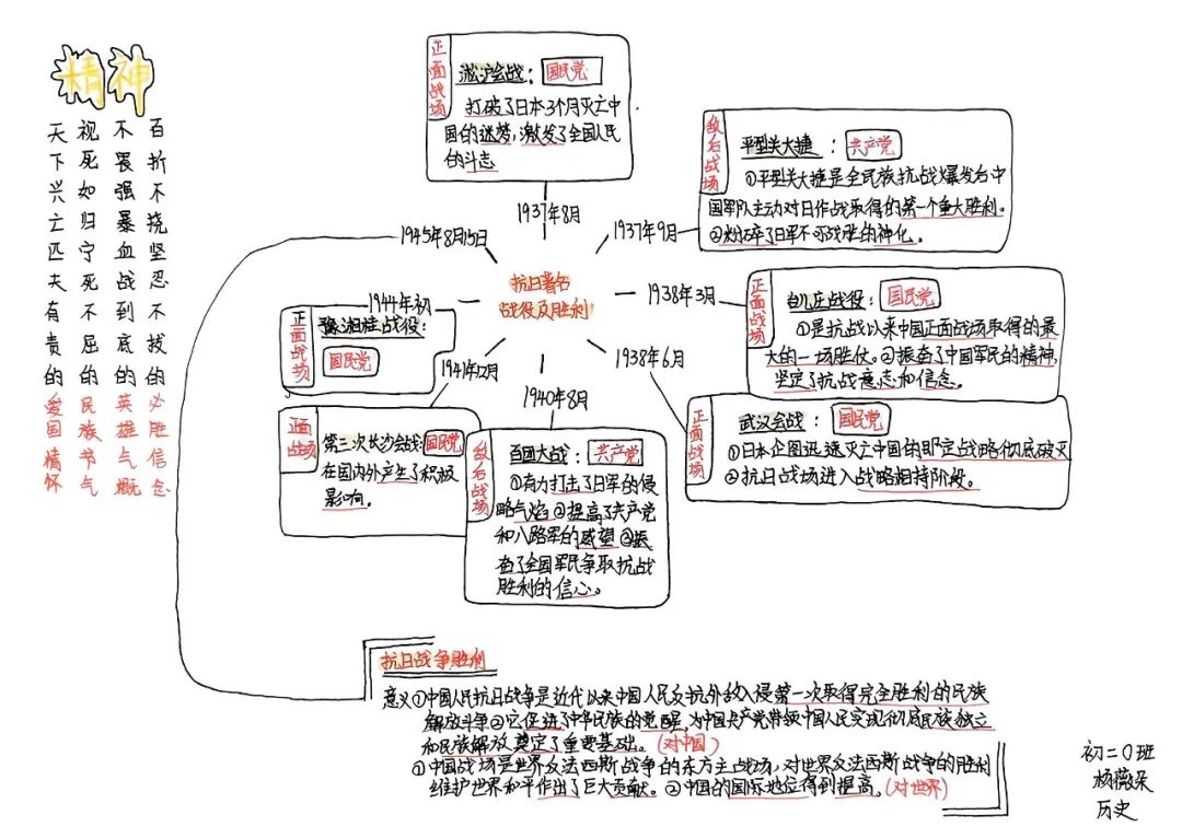 思維綻放 智慧飛揚丨初二年級開展學科思維導圖競賽